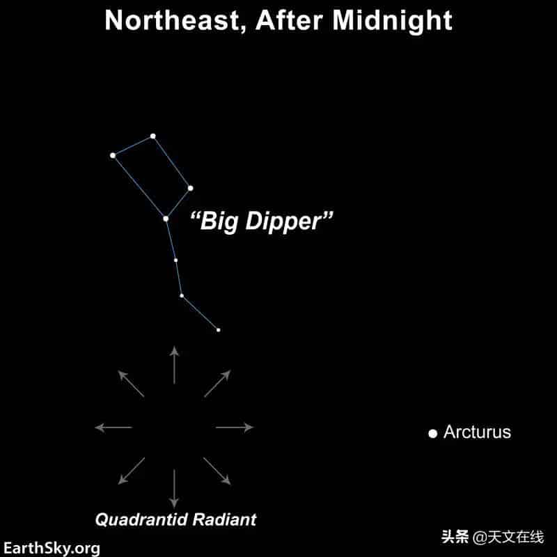 2022年流星雨时间表（什么时候有流星雨出现）