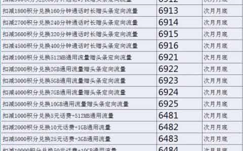 河南移动积分兑换教程（河南移动积分兑换方式）