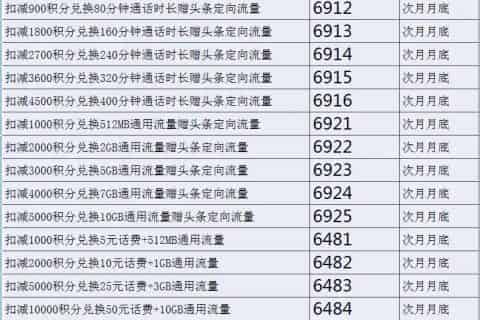 河南移动积分兑换教程（河南移动积分兑换方式）