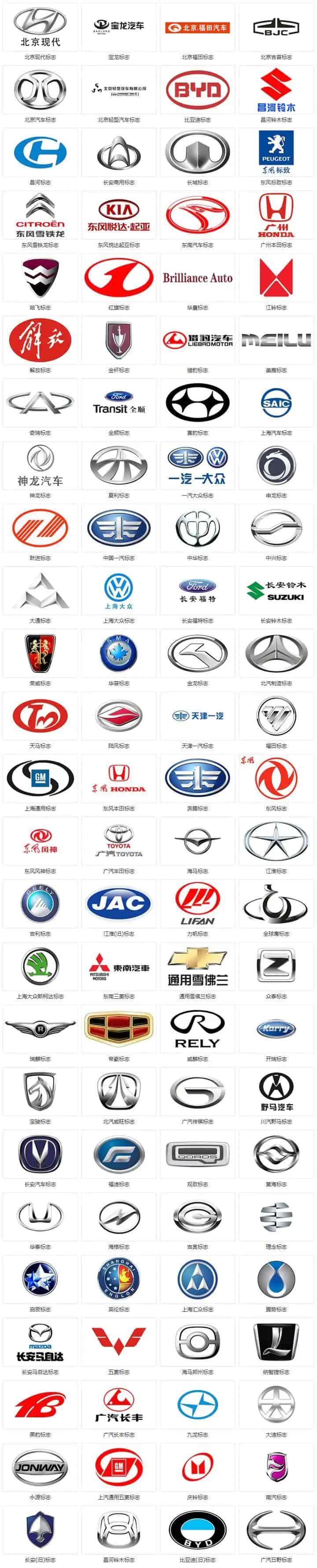 100个常见车标 车标志识别图片大全图片及名字