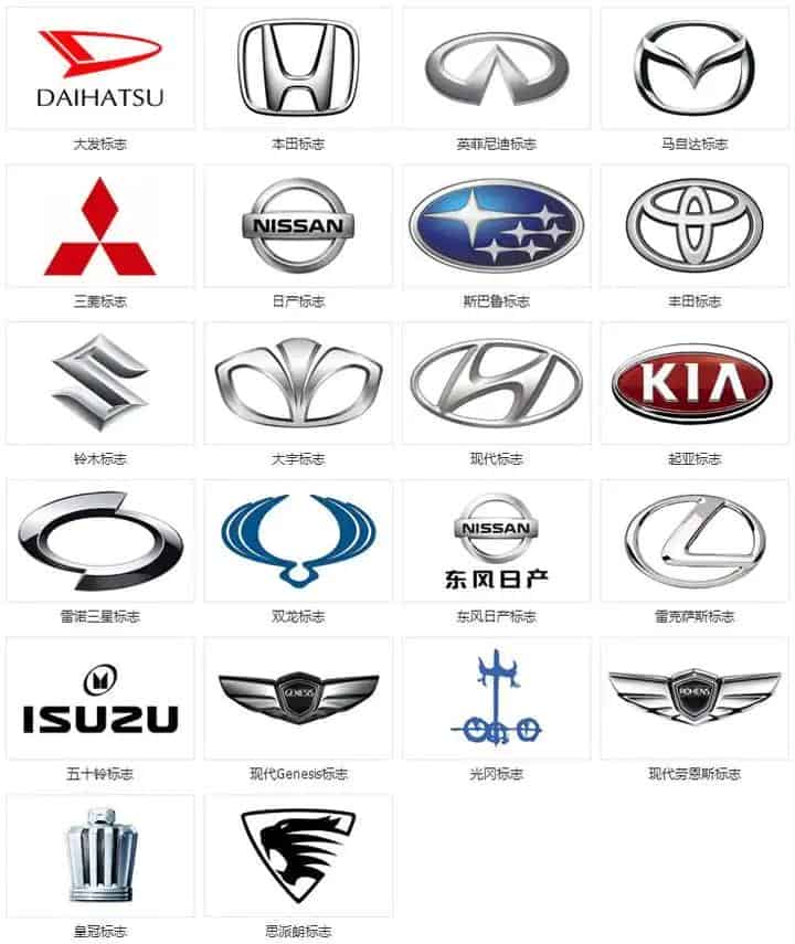 100个常见车标 车标志识别图片大全图片及名字