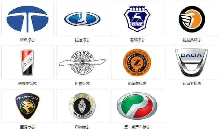 100个常见车标 车标志识别图片大全图片及名字