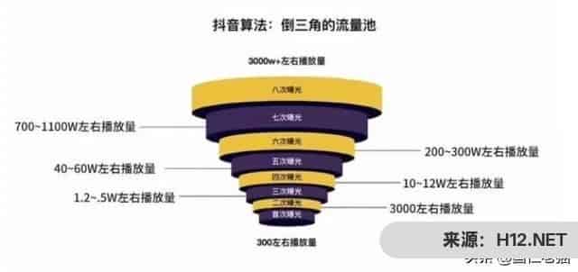 抖音权重是什么意思？