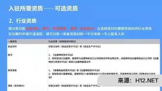 抖音电商入驻什么意思？