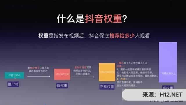 抖音权重是什么意思？