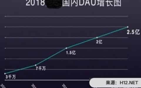 抖音推广有什么优势和效果？