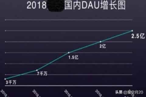 抖音推广有什么优势和效果？