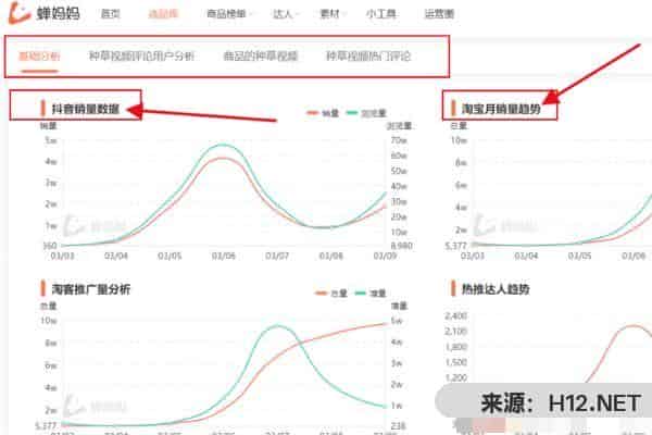 抖音带货商品销量数据怎么查看？