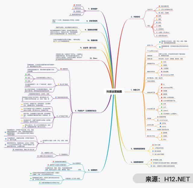 抖音都是怎么玩？