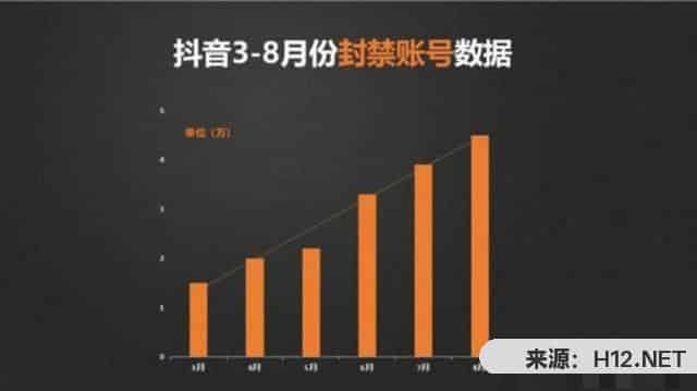 抖音被限流了还能被恢复吗？